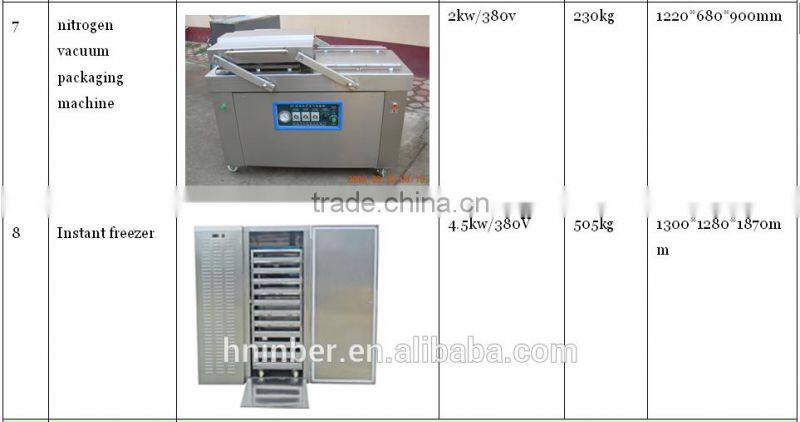 fried potato chips line from inber factory
