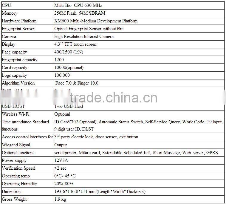 iFace800 Face and fingerprint time attendance machine with 1200 templates of record and 2000 templates of fingerprint
