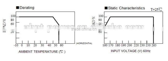 top class PF 0.96 five years warranty waterproof constant voltage led power supply 12v 100w