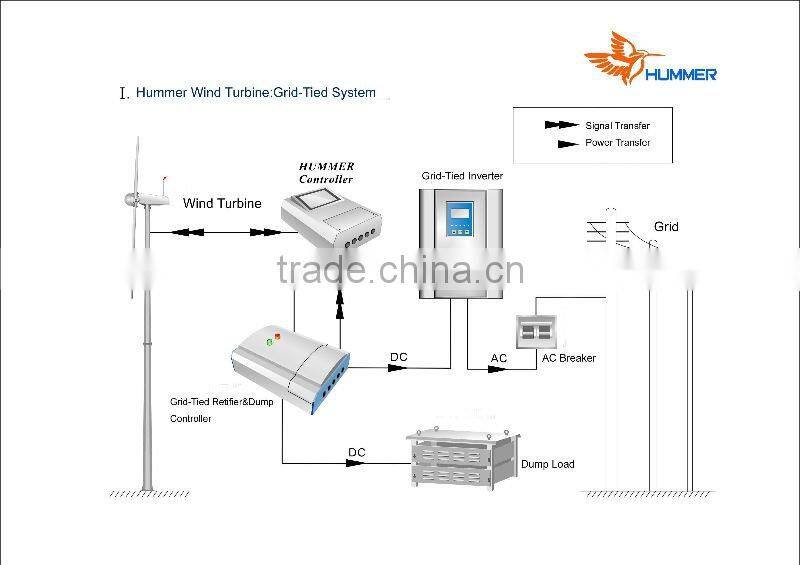 3000W wind turbine wind generator