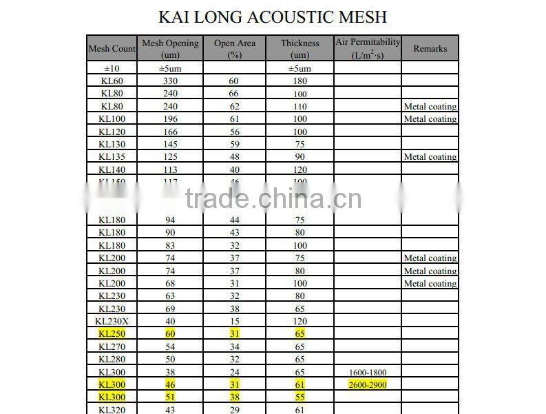 320mesh microphone mesh to minimized particle intrusion