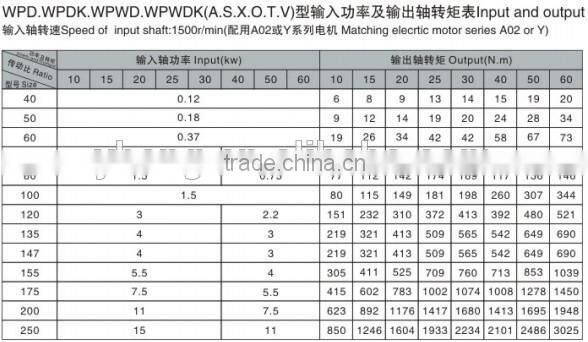 WPW Gearing Arrangement Gearbox Gear Reducer