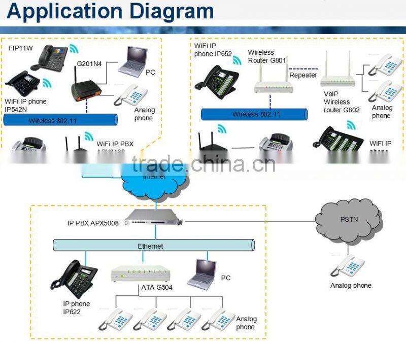 Budget 8 fxo ports Broadsoft compatible pbx system
