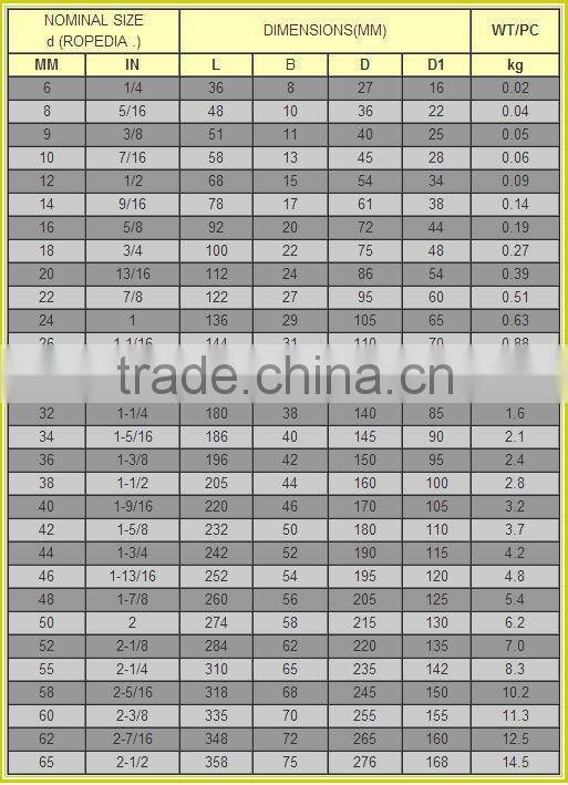 JIS standard wire rope thimbles