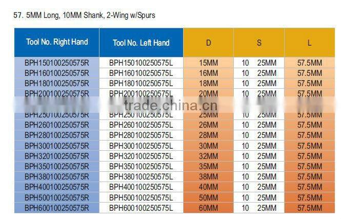 Woodworking Hinge boring bits