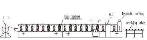 0.25-0.8mm thickness IBR and corrugated double layer sheet roof tile roll forming machine