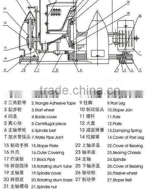 SS Vitamin Separation Small Top Discharge Manual Centrifuge