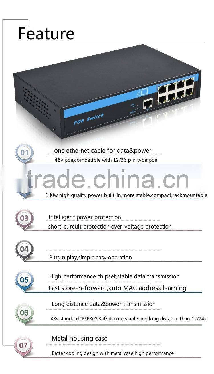 130w built-in high quality stable IEEE802.3af/at 48V 8 port POE Switch with 1 uplink