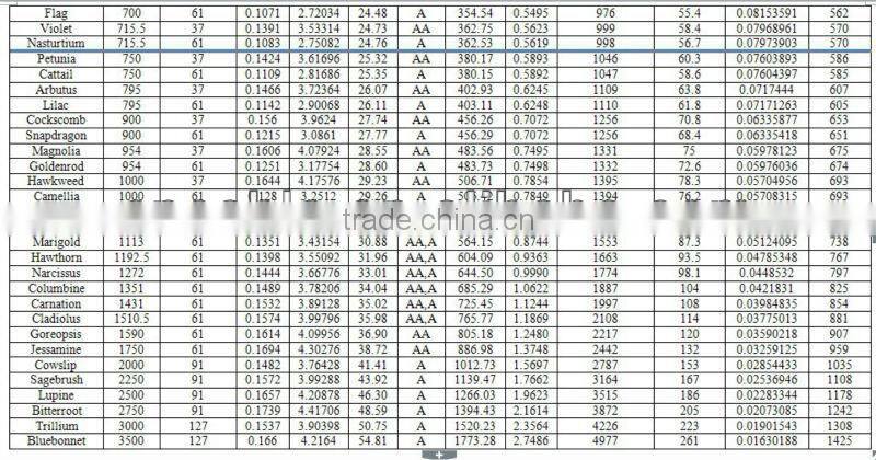 High Quality China Factory Direct Aluminum Conductor Concentric Cable
