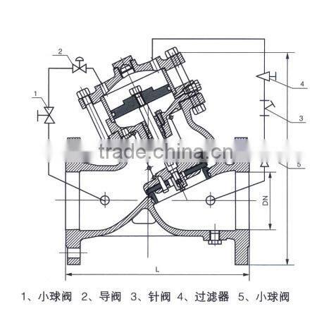 hydraulic remote control valve Adjustable control valve
