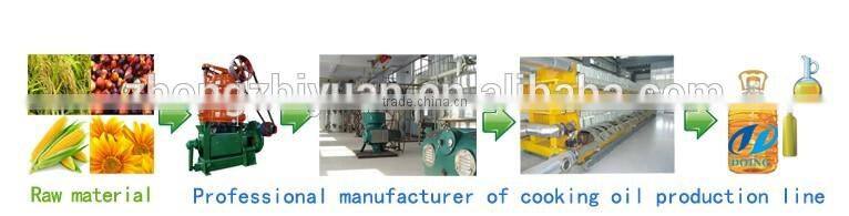 240 tons per day sunflower oil refinery plant