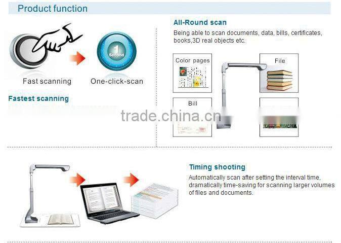 China manufacturer kinds of webcam document scanner