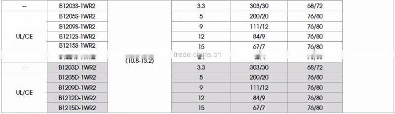 24V to 24V 1W dc dc converter Mornsun B2424D-1WR2