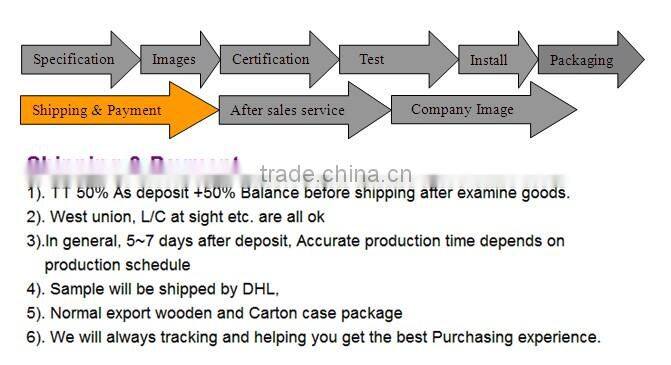 Street used led canopy lights