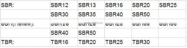 Linear Guide Rail with Block SBR20