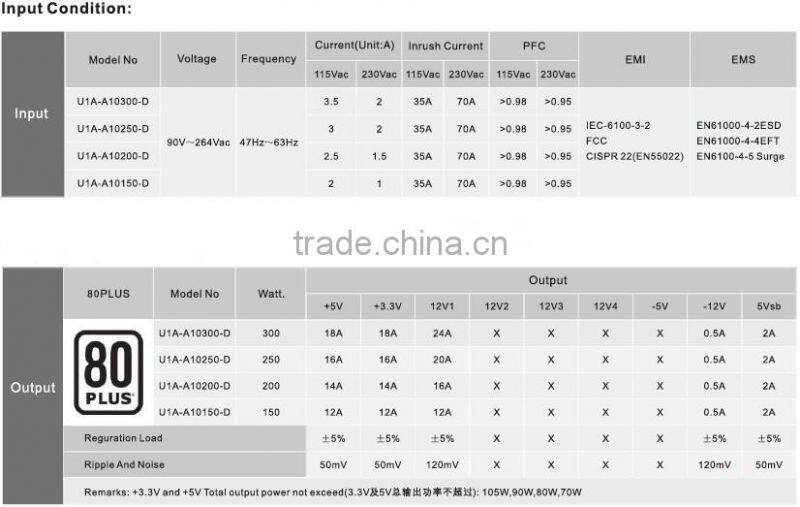 switching power supply/12V power supply/power supply 12v 25a