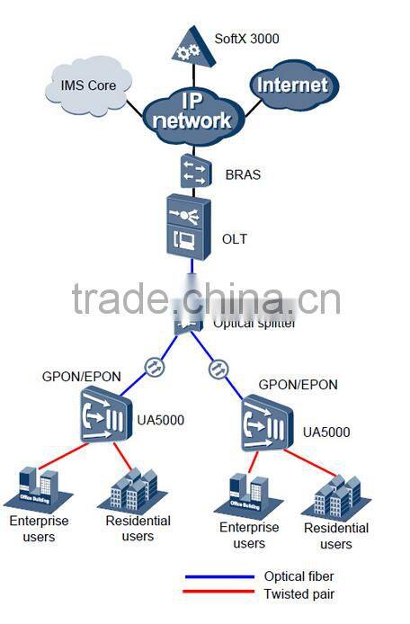 HUAWEI fixed Access UA5000 HABA HABD ADSL IPMD PVMD A32 A64 CSRB CSMB IP DSLAM
