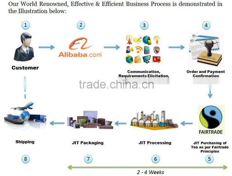 Ceylon Black Tea - FBOP