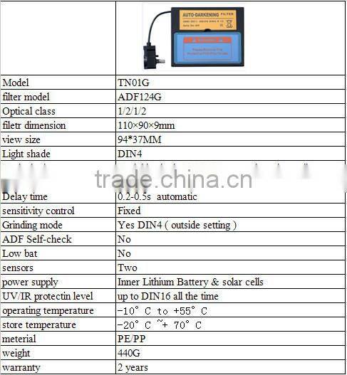 High quality HX-ADF124G auto-darkening Welding filter