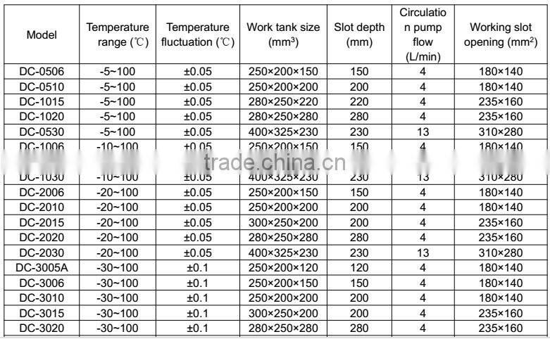 - 5C Low Temperature Water Bath Low Temperature Circulating Pump (chiller)