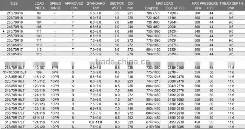 OEM car tyre high performance 215/85R16LT