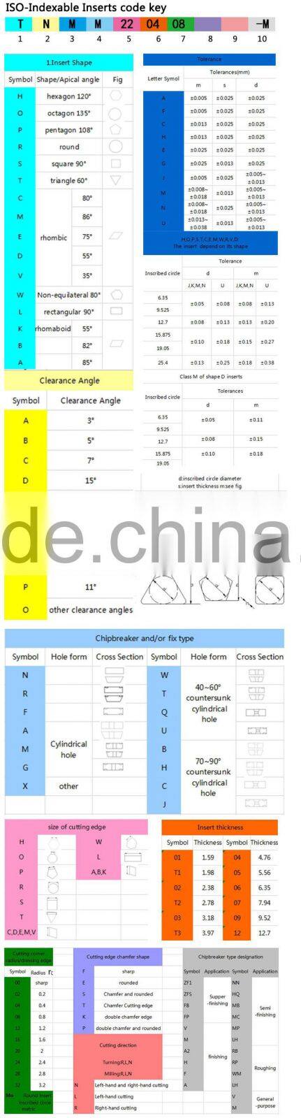 turning insert for BCLCR/L BDJCR/L BDNCN BVJBR/L BVJCR/L CKJNR/L CKNNR/L CSDPN CTCPN CTFPR/L CTGPR/L MDJNR/L turning tool