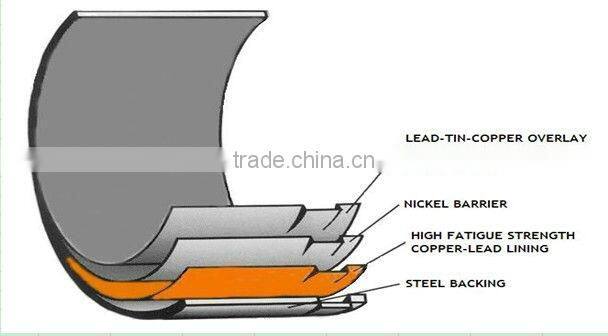 diesel engine thrust bearing