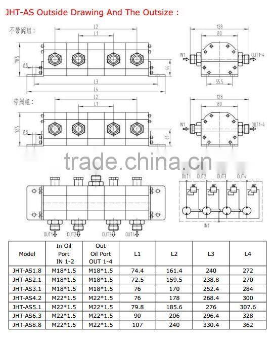 hydraulic flow divider of Cassapa Commercial