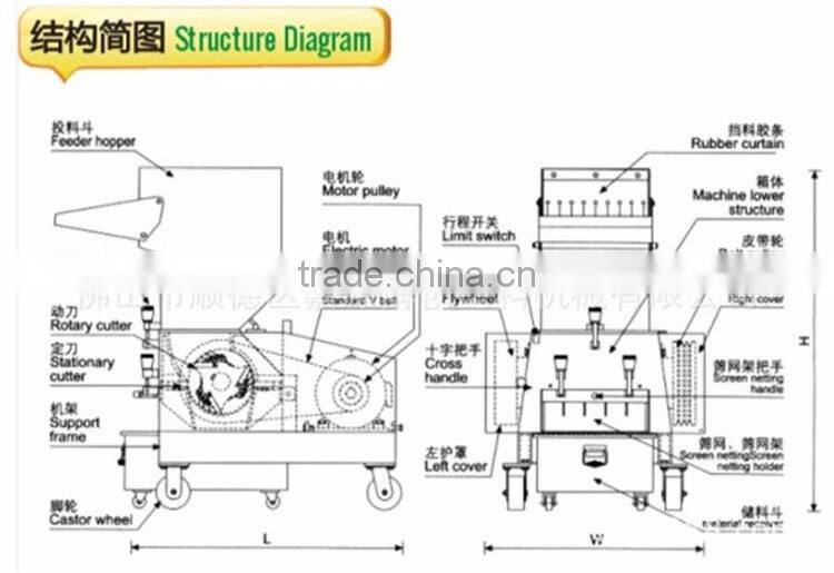 HOT SALE Plastic PET PE Bottle Crusher Machine for Recycling
