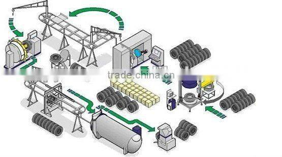 OTR tire repair machine with CE