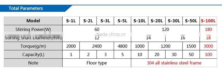 Energy Saving Industrial Biodiesel Reactor China Supplier