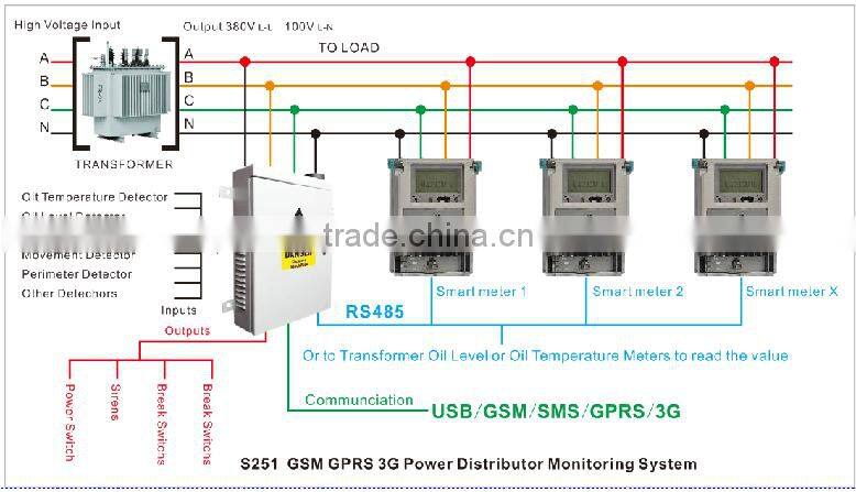 GSM Smart Energy Meter for 3 phase 4 wire smart energy meter