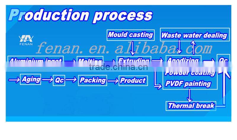T slot aluminum profile system 45 series 45x45 APS-10-4560