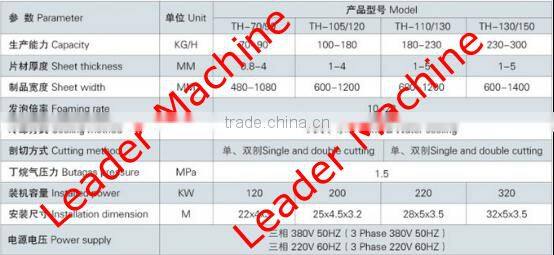 High-tech with cheap price ps foam food container making production line