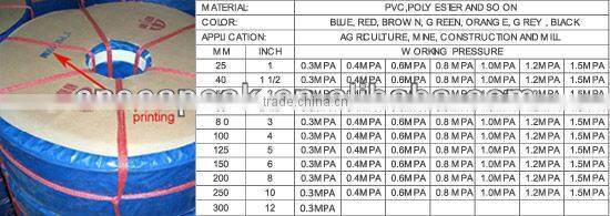 pvc lay-flat hose
