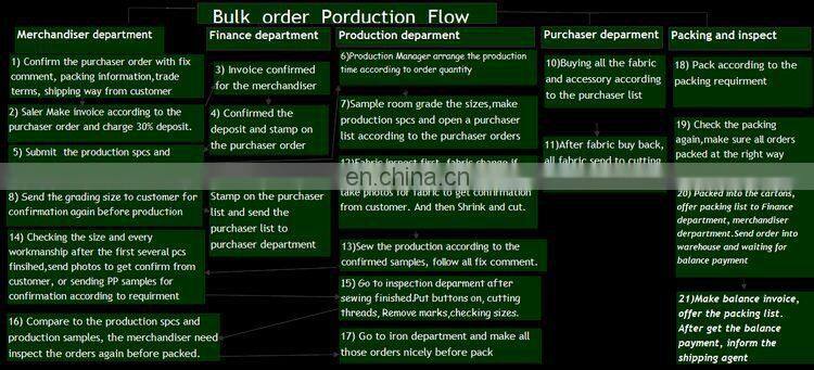 High quality factory price hot selling spring dress from Dong Guan city, China dress manufacturer