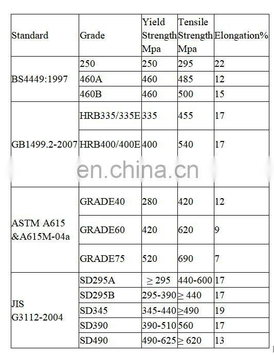 2018 Hot selling ! 14mm reinforcing bar steel deformed bars in dubai with great price