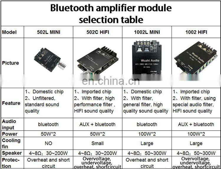 TPA3116D2 50WX2 Stereo HIFI Wireless TPA3116 Digital Power Audio Amplifier Board