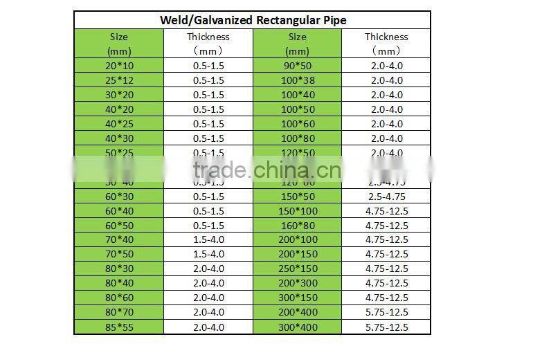 square hollow tube/rectangular tube
