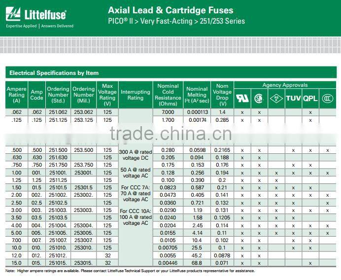 Original New Littelfuse very fast acting PICO II Fuse 0251010NRT1L 10A 125V-1