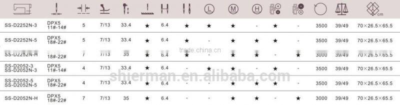 SunSir SS-D2252N-5 High speed double needle chainstitch sewing machine