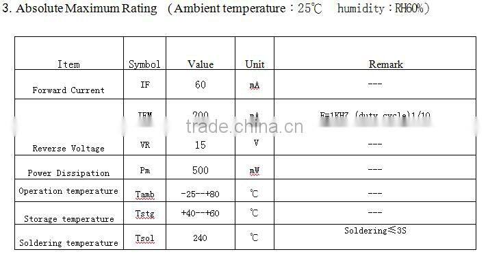 led strip 0.5W high power 5050 red/yellow/blue/green/white led chips