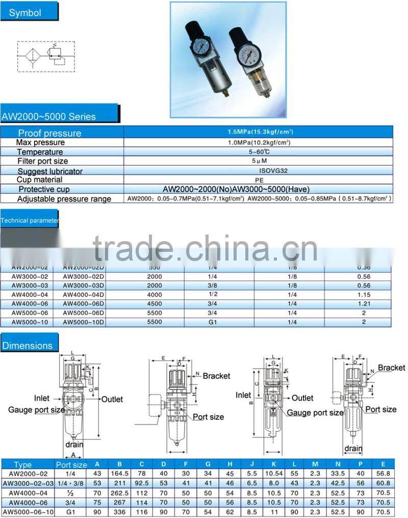 China factory sell AC filter/regulator/lubricator Air Source Treatment unit