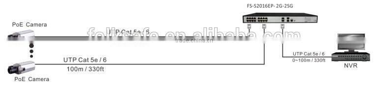 16-Port 100Mbps IEEE 802.3af/802.3at Managed PoE Switch over Ethernet End-Span PSE with 4 giga uplink port (RJ45 + Fiber optic)