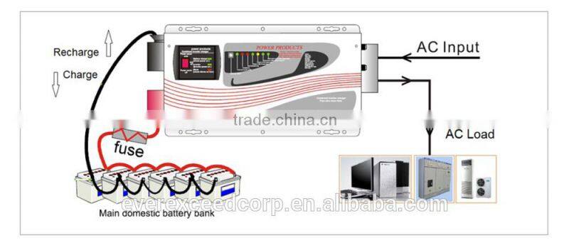 EverExceed 2000W CNP series combined inverter & charger Pure Sine Wave Solar Inverter, power inverter