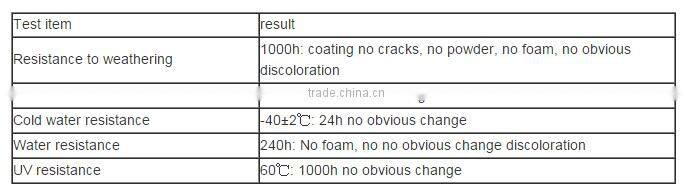 FACTORY DIRECT: NEW Building Material Colorful Stone Coated Metal Roofing Tile Thickness 0.4mm