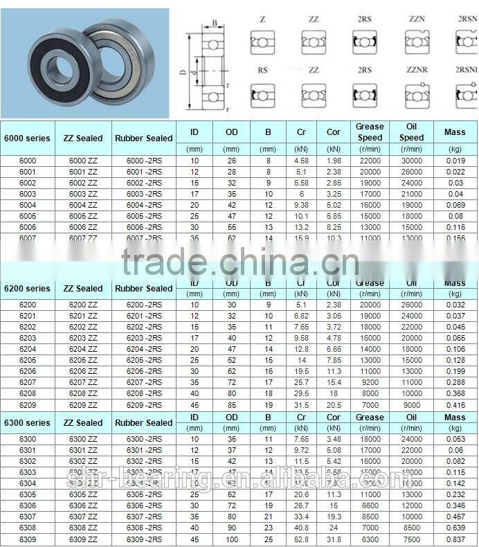 Rubber seal ball bearing 6215 2RS C3 cojinete de motor mos bearing