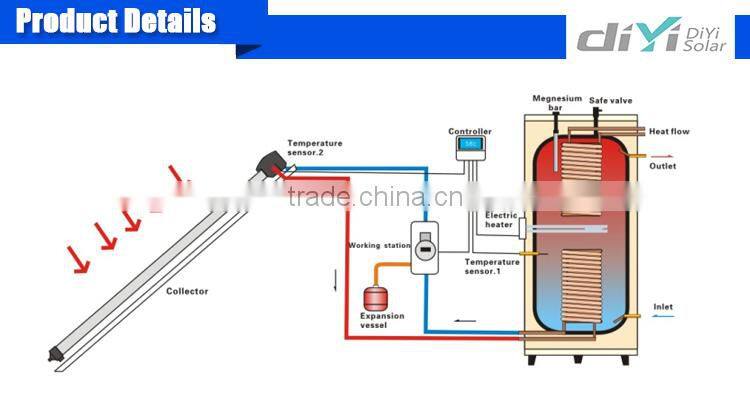 Automatic operation efficiency of screw jack