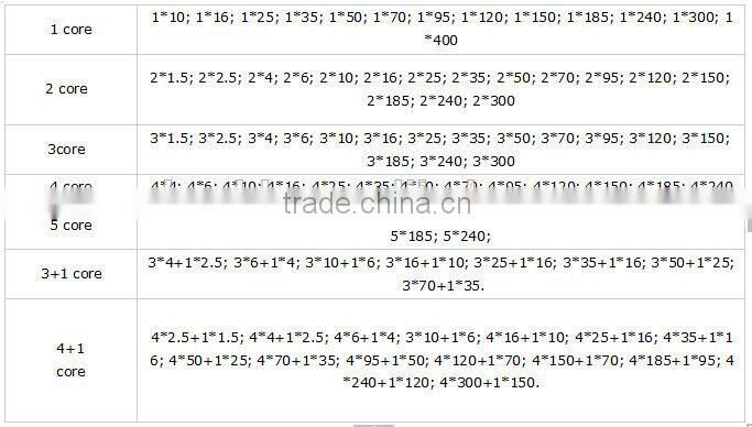 0.6/1KV multi core cable fixed installation multi core power cable
