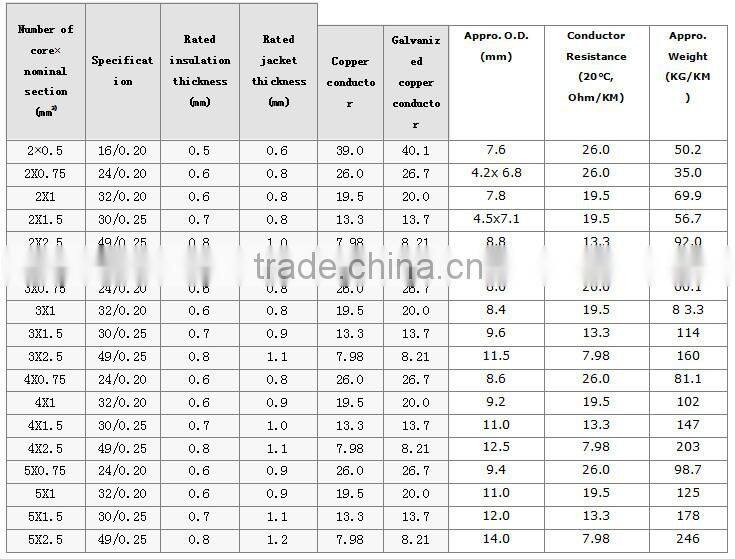 cheap electric wire CU AL wire Cable Factory